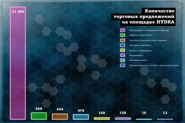 Даркнет сайт войти