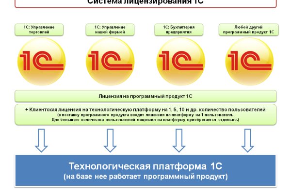 Как попасть на сайт кракен